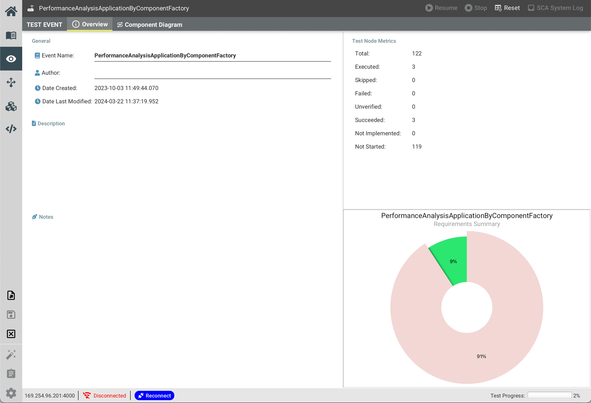 SCA-Pass Test Event overview with waveform application metadata and component diagram