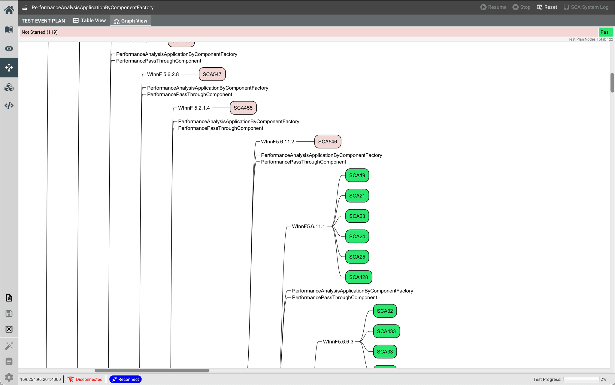 Test plan graph view showing dependency structure