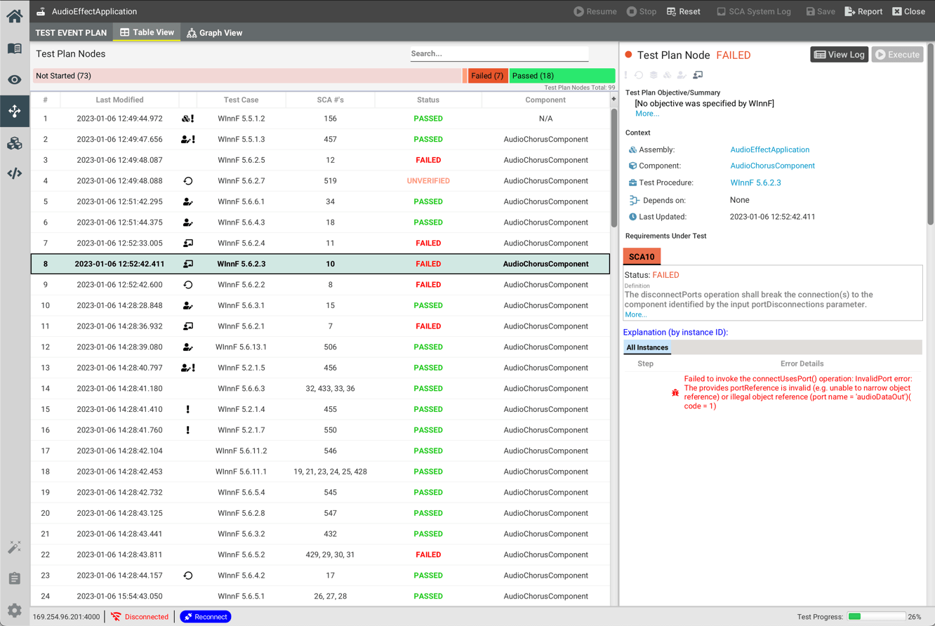 Test plan table view with requirement details